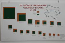 Schautafel "Die größten Grundbesitzer Österreich-Ungarns um 1870"